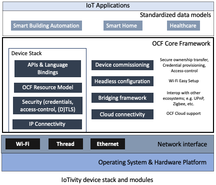 stack architecture