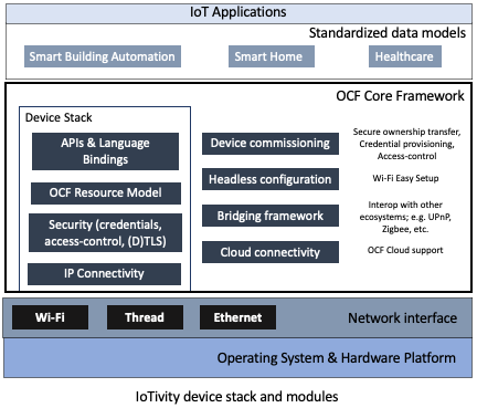 IoTivity stack features